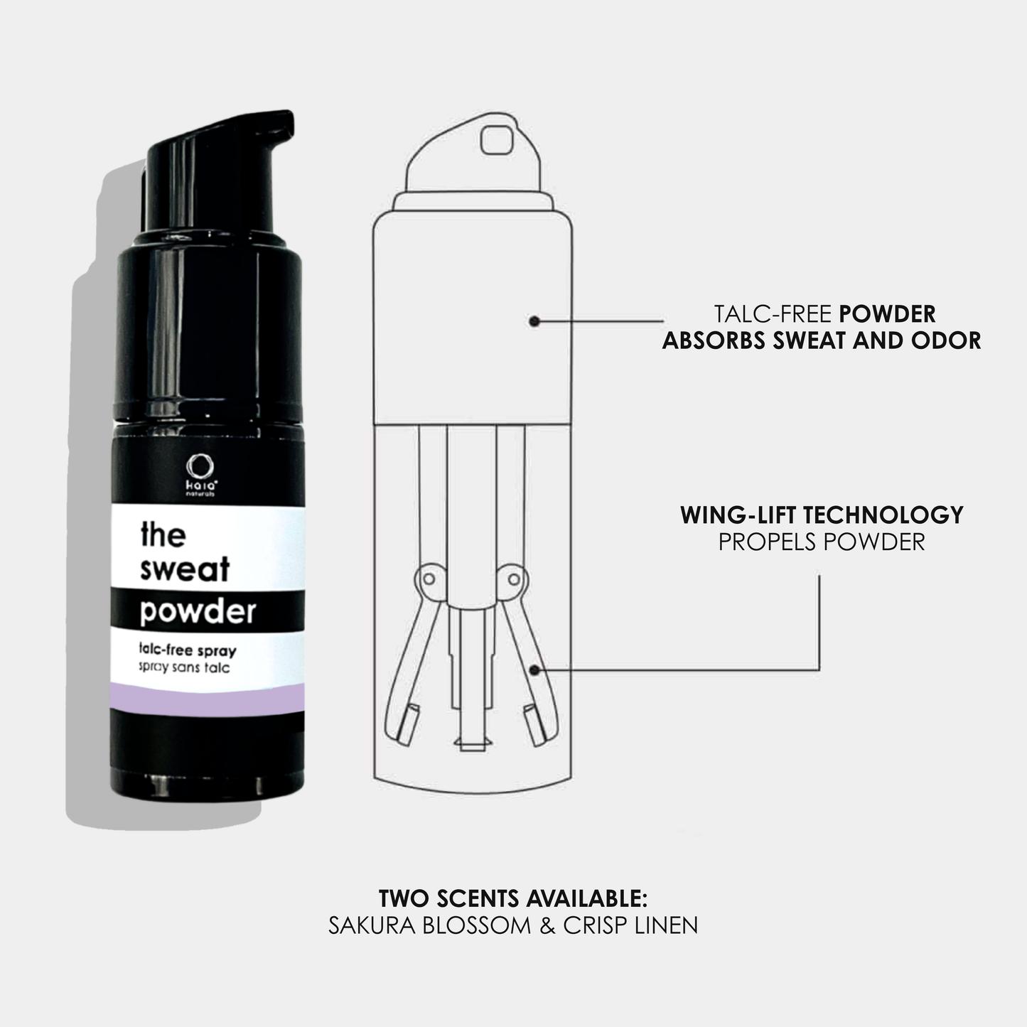 THE SWEAT POWDER