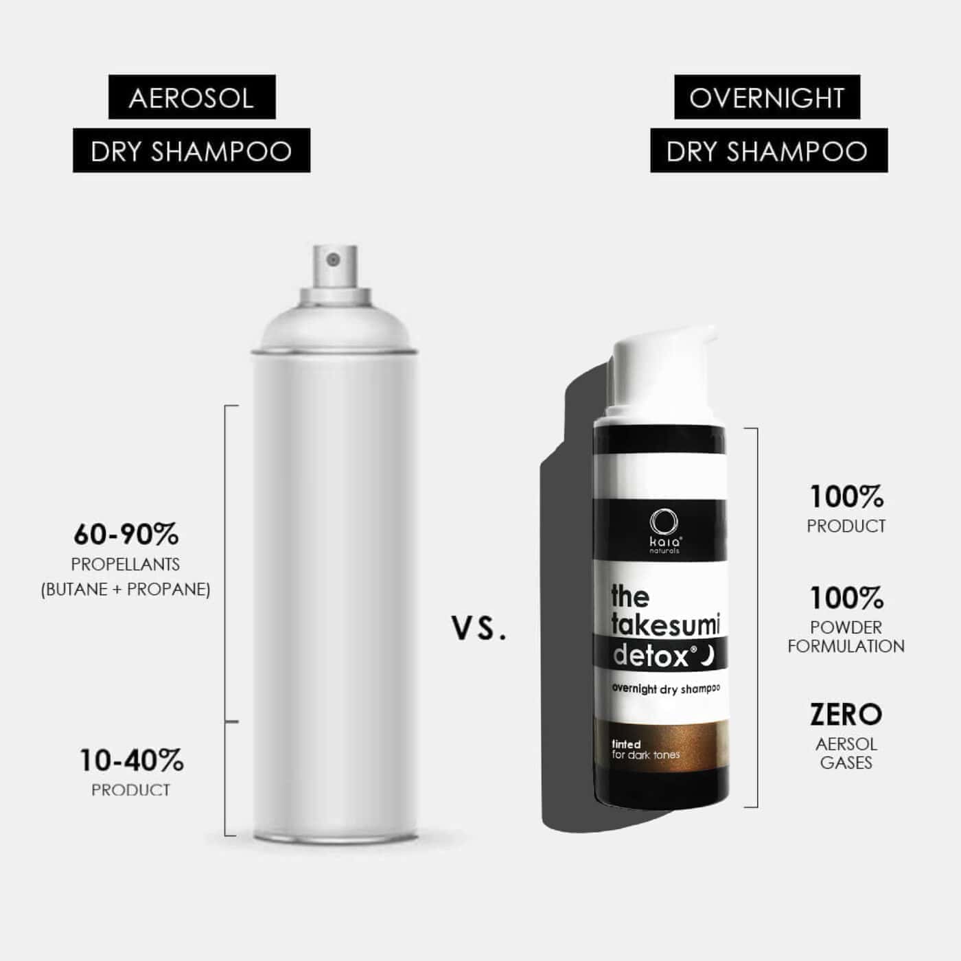 DRY SHAMPOO DUO
